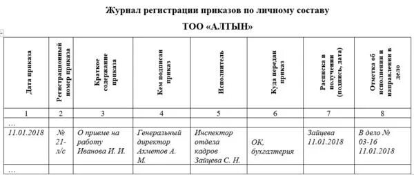 Журнал по личному составу образец. Журнал регистрации приказов. Журнал регистрации приказов по личному составу. Журнал регистрации приказов образец. Журнал регистрации приказов по кадрам.