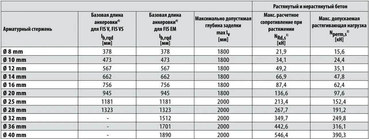 Вес 16 арматуры в 1 метре. Вес железной арматуры 10мм. Арматура диаметр 12 мм вес 1 метра. Вес арматуры диаметром 16 1 метра. Арматура параметры