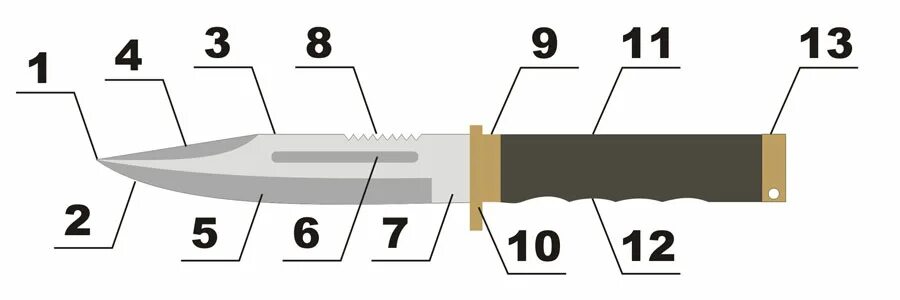 Конструктивные элементы ножа криминалистика. Основные конструктивные элементы ножа. Конструкция ножа криминалистика. Составные части ножа криминалистика. Части холодного оружия