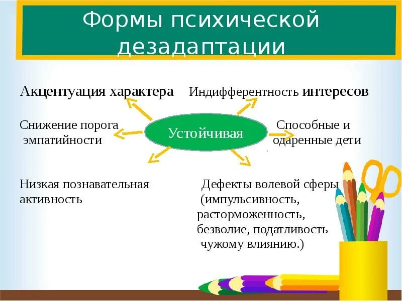 Форма проявления дезадаптации. Виды социальной дезадаптации. Состояние психической дезадаптации и его компенсация. Формы социальной дезадаптации. Формы психической дезадаптации презентация.