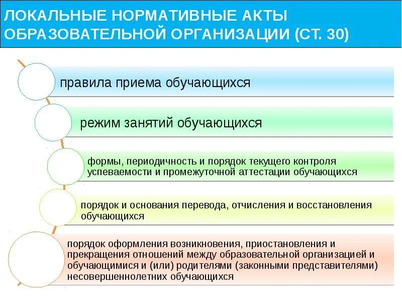 Нормативные документы образовательной организации. Локально-нормативный акт это. Внутренние ненормативные акты организации. Локальные нормативные акты ОУ это. Внутренние нормативные акты организации это.