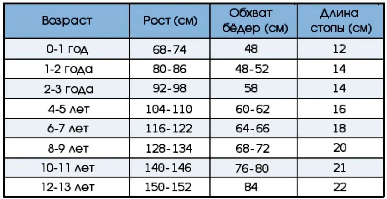 По возрасту. Таблица размеров колготки детские по росту и возрасту. Размер колготки детские таблица по возрасту таблица. Размер колготок для детей по возрасту. Как определить размер колготок для детей таблица по возрасту.