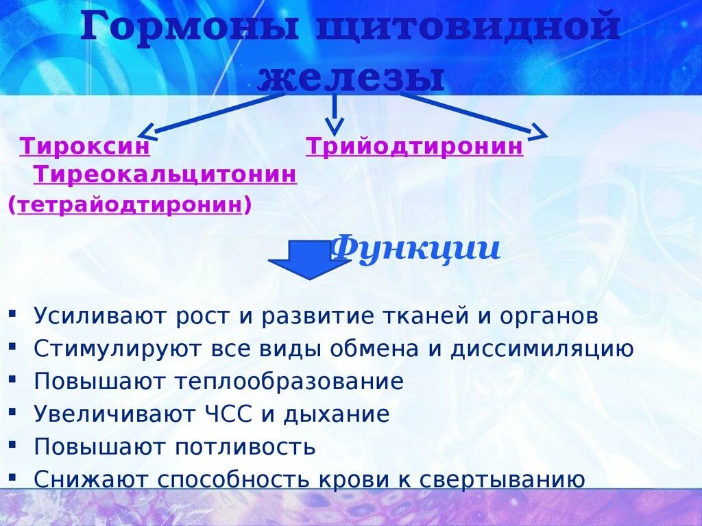 Гормон роста и гормоны щитовидной. Гормоны щитовидной железы тироксин и трийодтиронин. Тироксин и трийодтиронин функции. Трийодтиронин функции гормона. Функции тироксина и трийодтиронина.