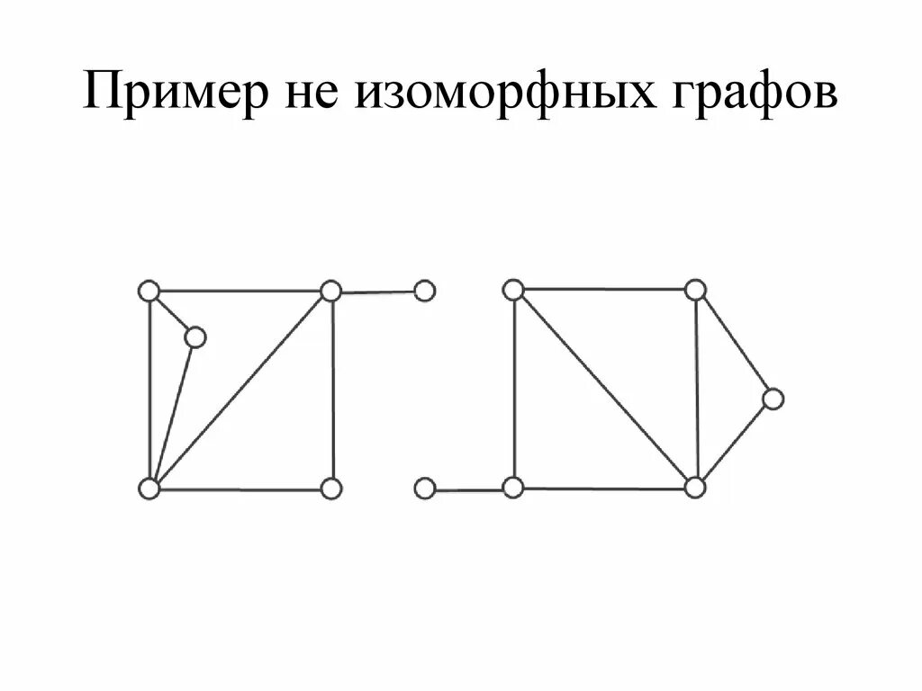 Изоморфизм графов. Примеры изоморфных графов. Почему графы одинаковые