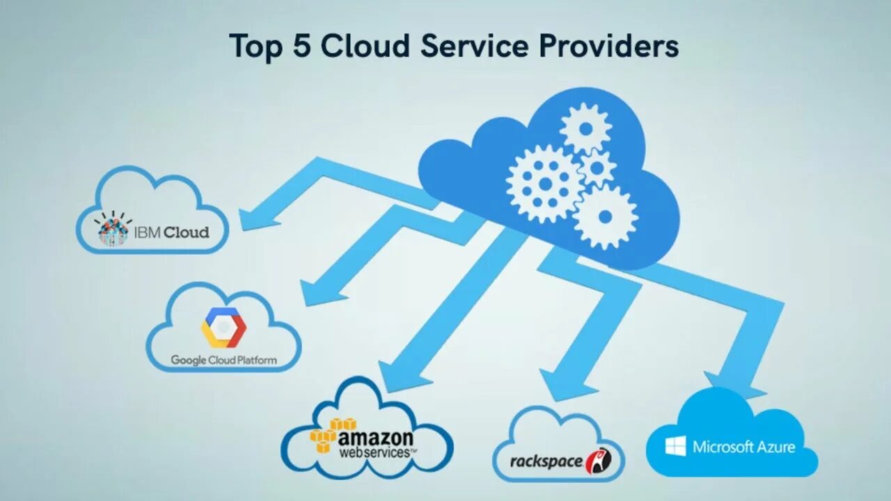 Облако интернет. Облачная платформа. Cloud provider. Компания Amazon облачные технологии. Облачные сервисы microsoft amazon и google