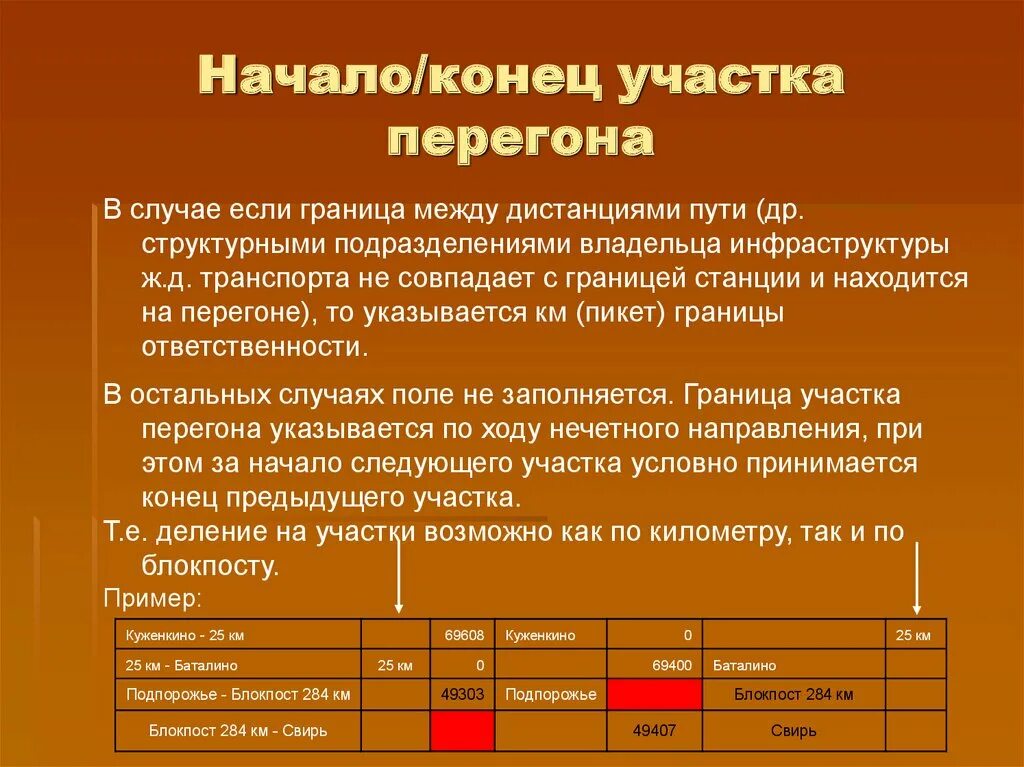 Категорирование сроки. Начало карстоопасного участка и конец карстоопасного участка. Категорирование оти и ТС. Категорирование оти ж.д.. Категорирование дорог местного значения.