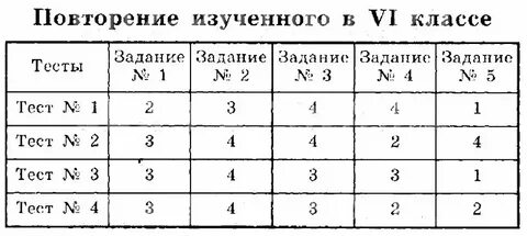 Повторение изученного состав слова