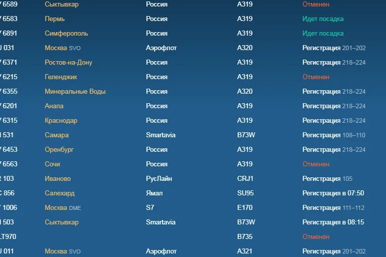 Петербург аэропорт пулково табло прилета на сегодня. Аэропорт Салехард табло прилета. Аэропорт Пулково табло рейс. Табло вылета Пулково. Пустое табло в аэропорту.
