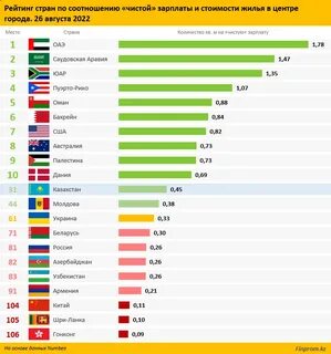 Самые дешевые в казахстане