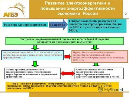 Генеральная схема размещения объектов электроэнергетики