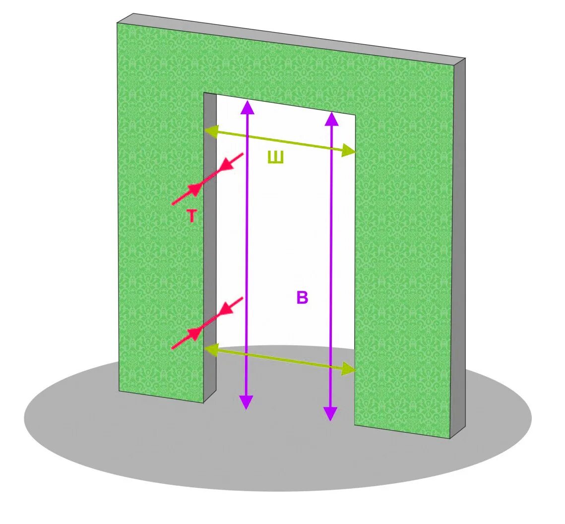 Ширина дверного проема для установки двери 60 см.. Как правильно замерить двери межкомнатные для установки. Проем под дверь 800х2000. Схема замера дверного проема.