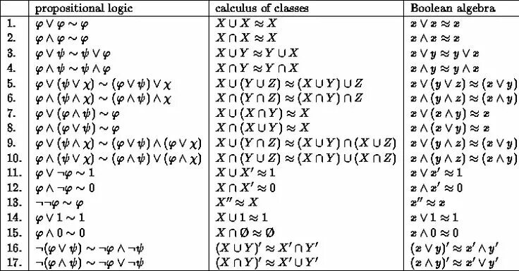 Number to boolean