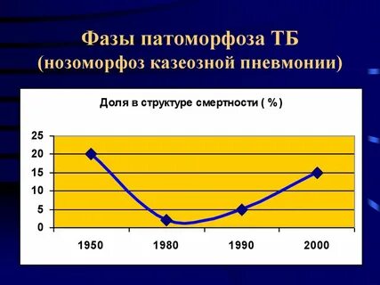 Лечебный патоморфоз