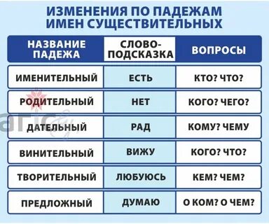 Склонение слова изменения