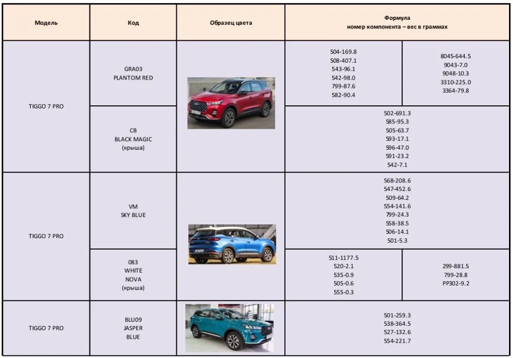 Чери тигго 7 про макс размер колес. Коды красок chery tiggo 7 pro. номер краски чери тигго 7 про красный. номер краски chery tiggo 7 pro. чери тигго 7 про коды краски.