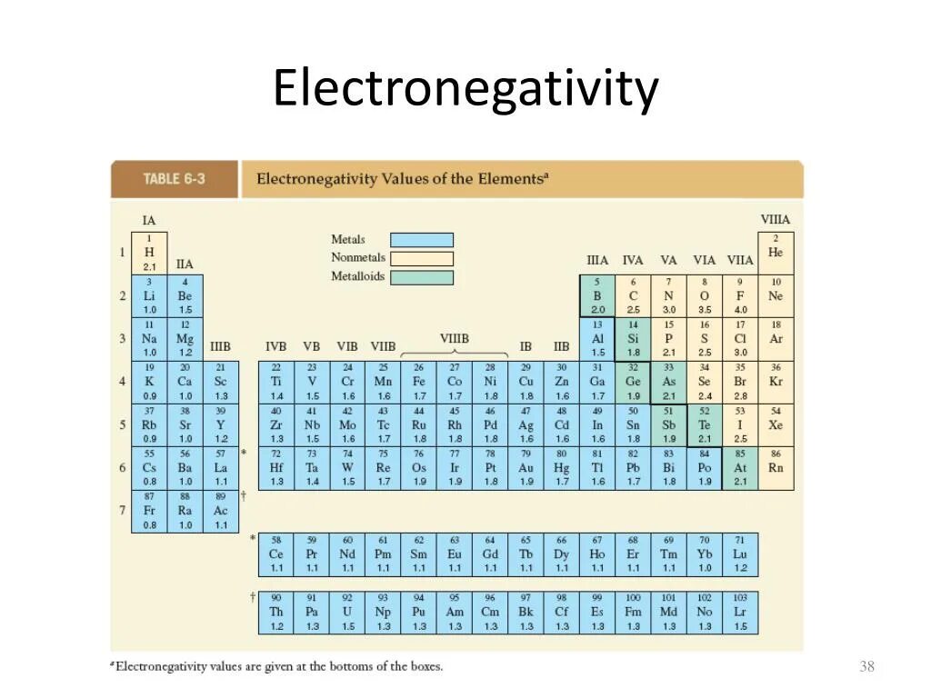 Absolute Electronegativity. Electronegativity sp2 c. Electronegativity Table. Как найти Electronegativity. Mg p коэффициент