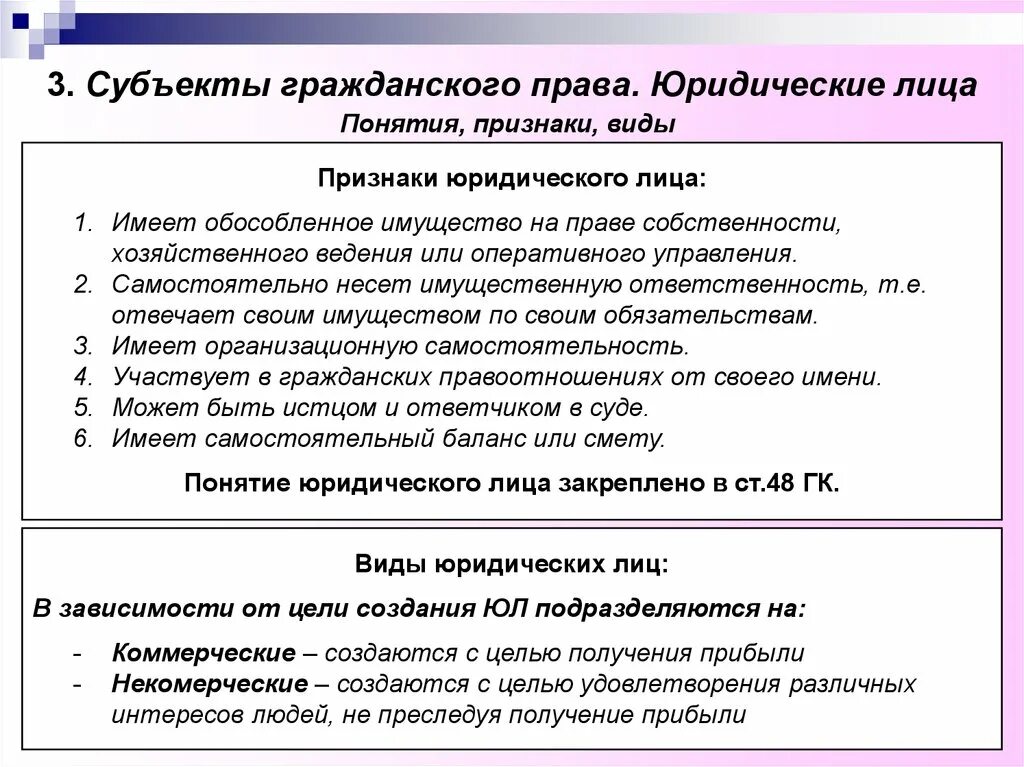 Виды юридических лиц в гражданском праве. Признаки юридического лица в праве. Понятие и виды юр лиц гражданское право. Лица в гражданском праве.