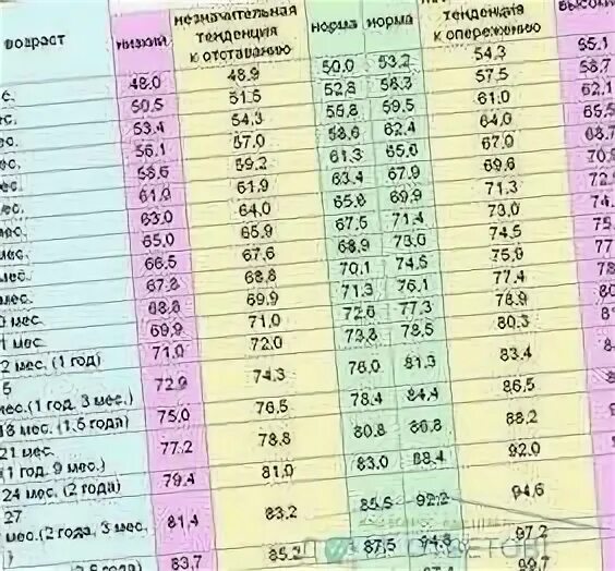 Сколько должно быть в 14 лет см. Нормальный размер пениса у мальчиков. Нормальный рост члена у мальчиков. Рост мальчика в 13 лет норма. Нормальный рост для 13 лет мальчику.