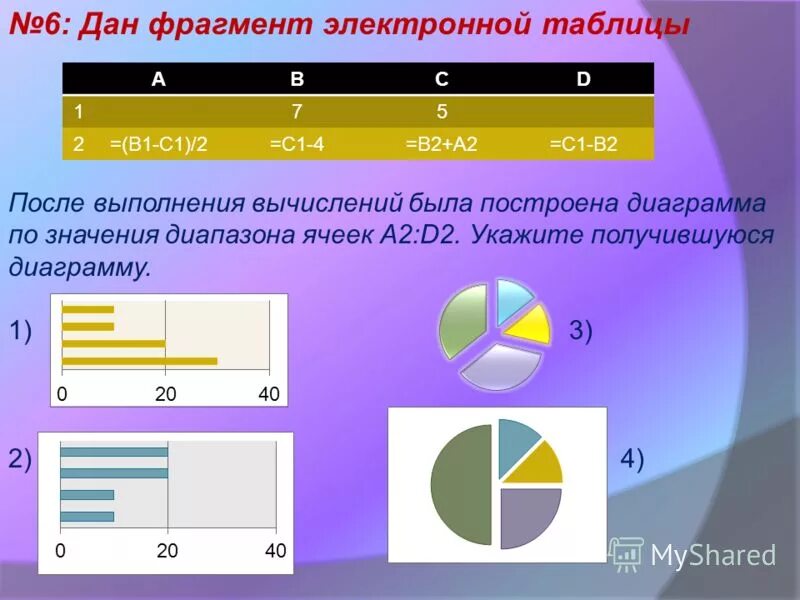 Для фрагмента электронной таблицы в режиме отображения формул. Фрагмент электронной таблицы. После вычисления была построена. Диаграмма по значениям диапазона ячеек a2:d2. Дан фрагмент электронной таблицы.