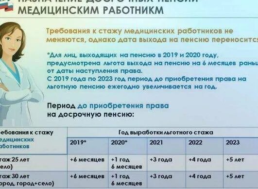 Будут ли выплаты младшему медперсоналу. Пенсия по выслуге лет медработникам. Льготная пенсия медработникам в 2022 году. Пенсия медикам по выслуге лет. Льготный стаж для медработников.