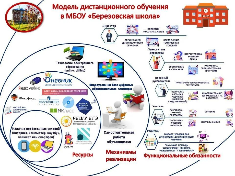 Создание информационной платформы