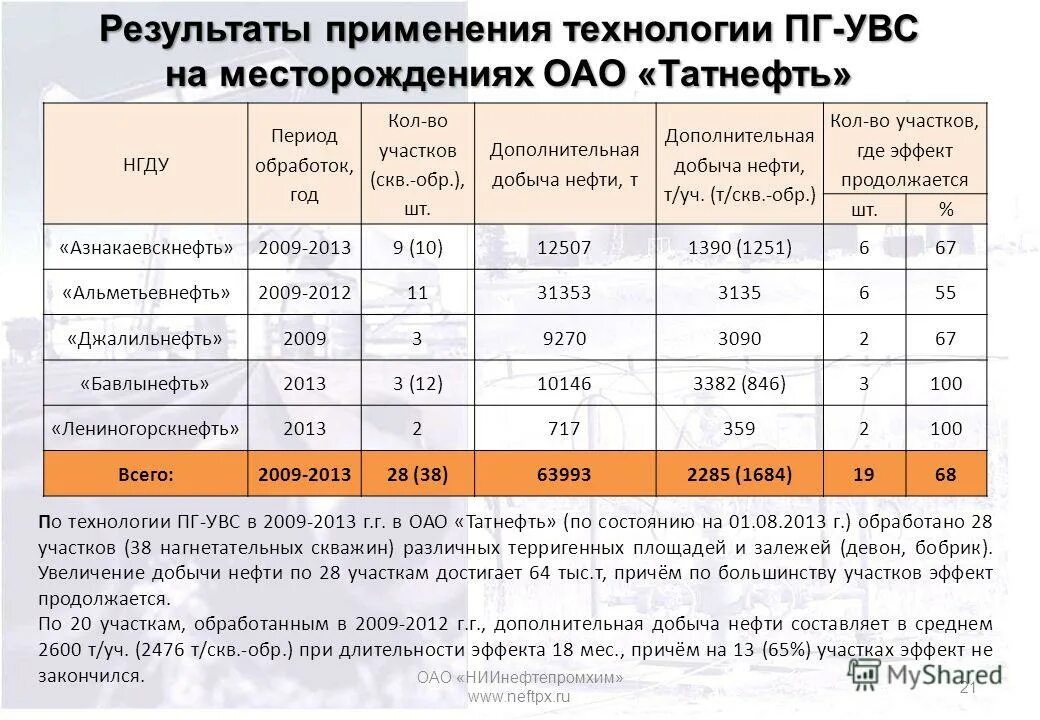 Это есть результатом применения