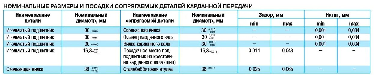 Длина карданного вала газель. Размер кардана газель 3302. газель бизнес длина карданного вала 3шт. газель фермер 3 метра длина карданного вала. длина кардана газель фермер 3м.