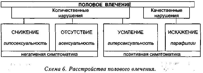 Интимная жизнь в браке. Женщина сверху. Разговор в постели. Расстройство полового влечения. Женское либидо.