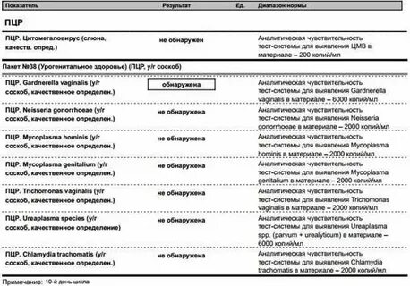На 12 инфекций