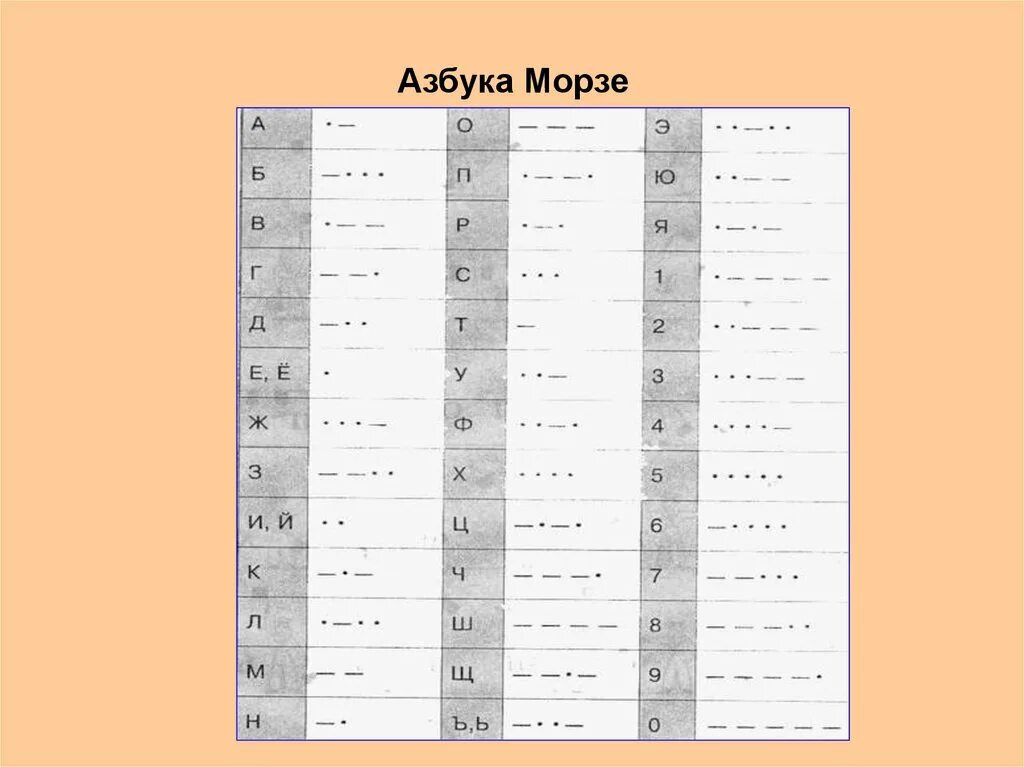 Азбука Морзе. 10 На азбуке Морзе. Азбука Морзе напевы. Азбука Морзе цифры напевы. Азбука морзе спасите