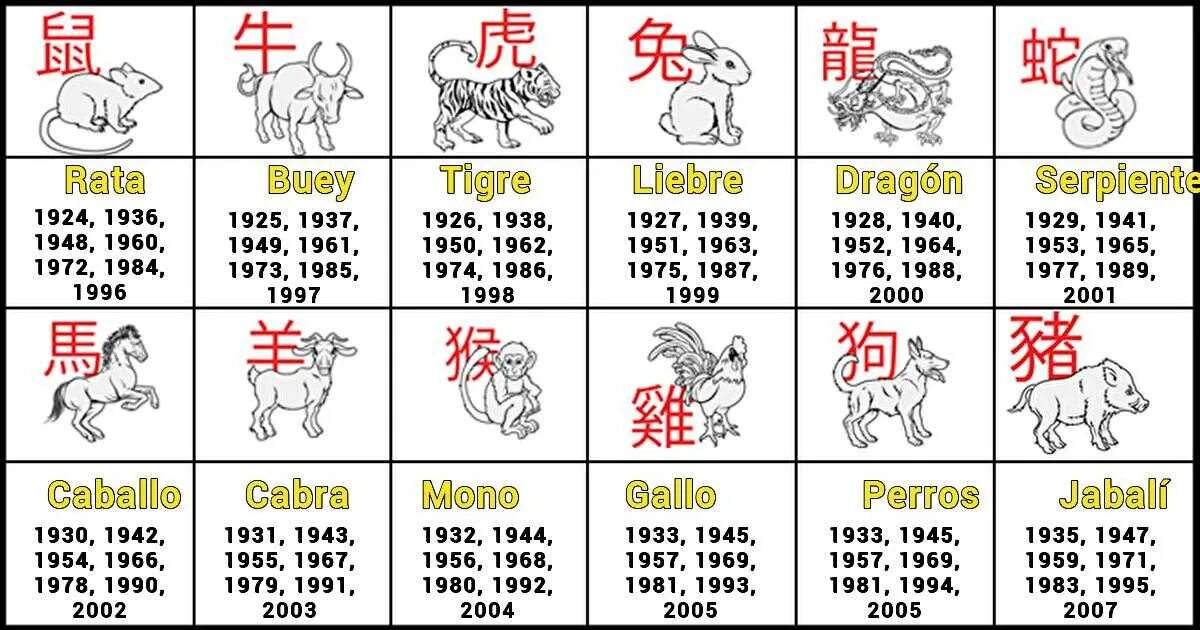 1951 по восточному. Знаки зодиака по годам китайский по порядку таблица. Гороскоп по годам рождения таблица животные китайский гороскоп. Китайский календарь по годам животных таблица по месяцам. Символы китайского гороскопа.