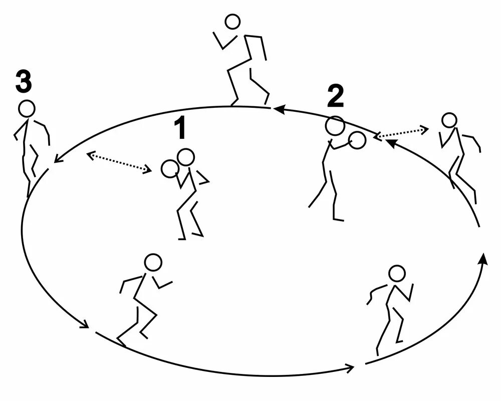 Команда кругом в движении. Схема игры маялка. Схема подвижную игру. Передача мяча. Схема игры маялка белорусская игра.