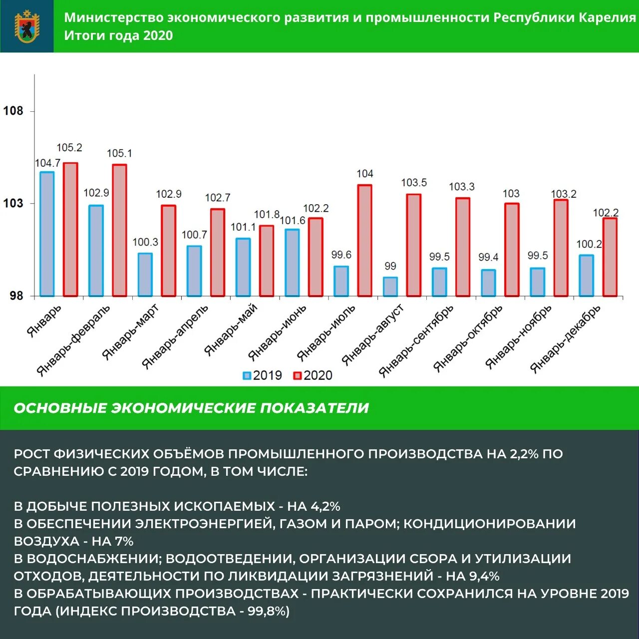 Социально экономическое развитие 2025 года. Экономическое развитие карелии. республика карелия экономика. показатели промышленного производства. основные экономические показатели промышленного производства 2025.