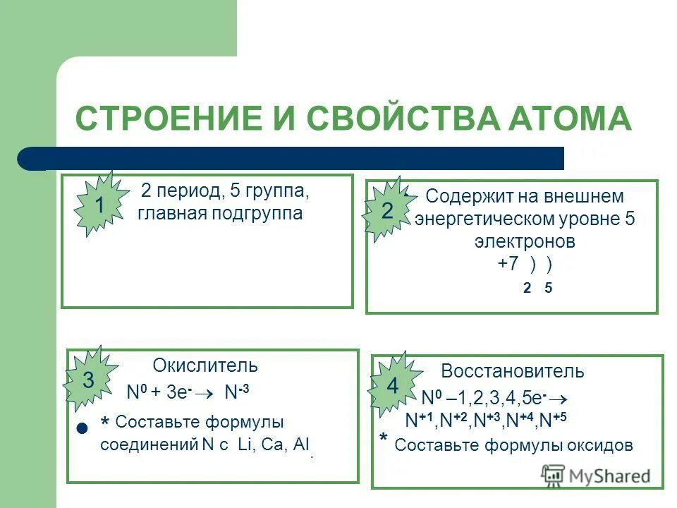 Строение атомов 2 группы главной подгруппы. Строение и свойства атомов. 2 Период 5 группа Главная Подгруппа. Свойства атома. Презентация строение с свойства атома.