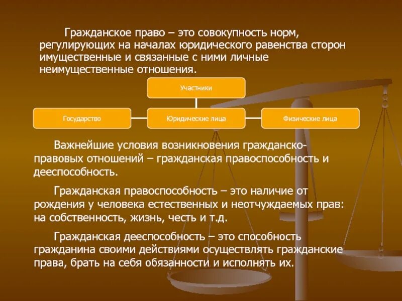 Равенства сторон в правоотношениях. Гражданское право. Нражданское правлл эьл.