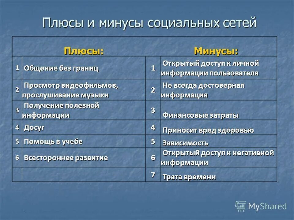 Общение в интернете роль. Плюсы и минусы соц сетей. Плюсы социальных сетей. Плюсы и минусы использования социальных сетей. Плюсы и минусы общения в сети.