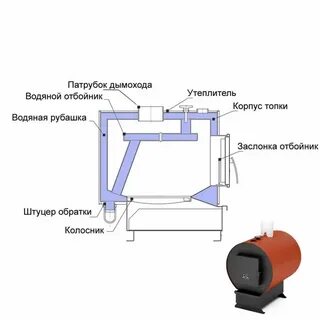 Котел уют 10