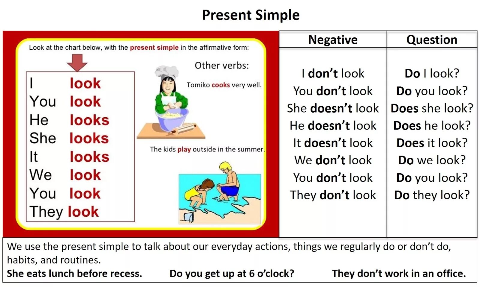 Like negative form. Present simple правила for Kids. Present simple правила Worksheets. Грамматика present simple. Английский грамматика present simple.