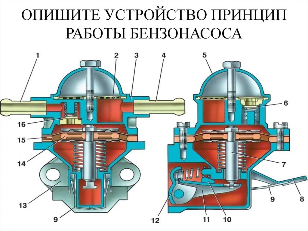 Как должен работать бензонасос. Топливный насос ваз 21213 карбюратор. топливный насос ваз карбюратор принцип. бензонасос ваз 21213. бензонасос нива 21213 карбюратор пекар.