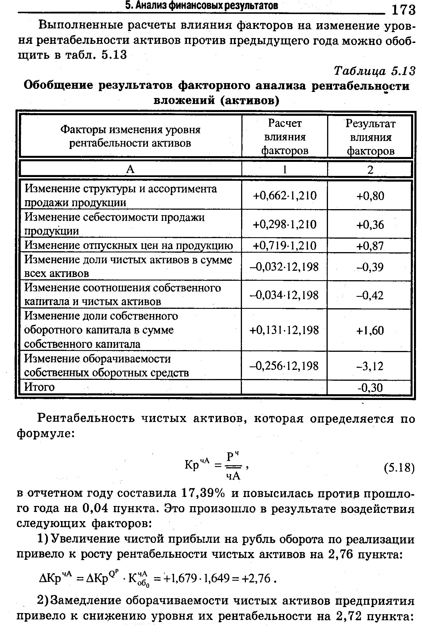 Формулы для расчета факторного анализа рентабельности. Факторный анализ рентабельности продаж формула. Факторный анализ уровня рентабельности продаж. Модель факторного анализа рентабельности продукции:. Факторный анализ активов