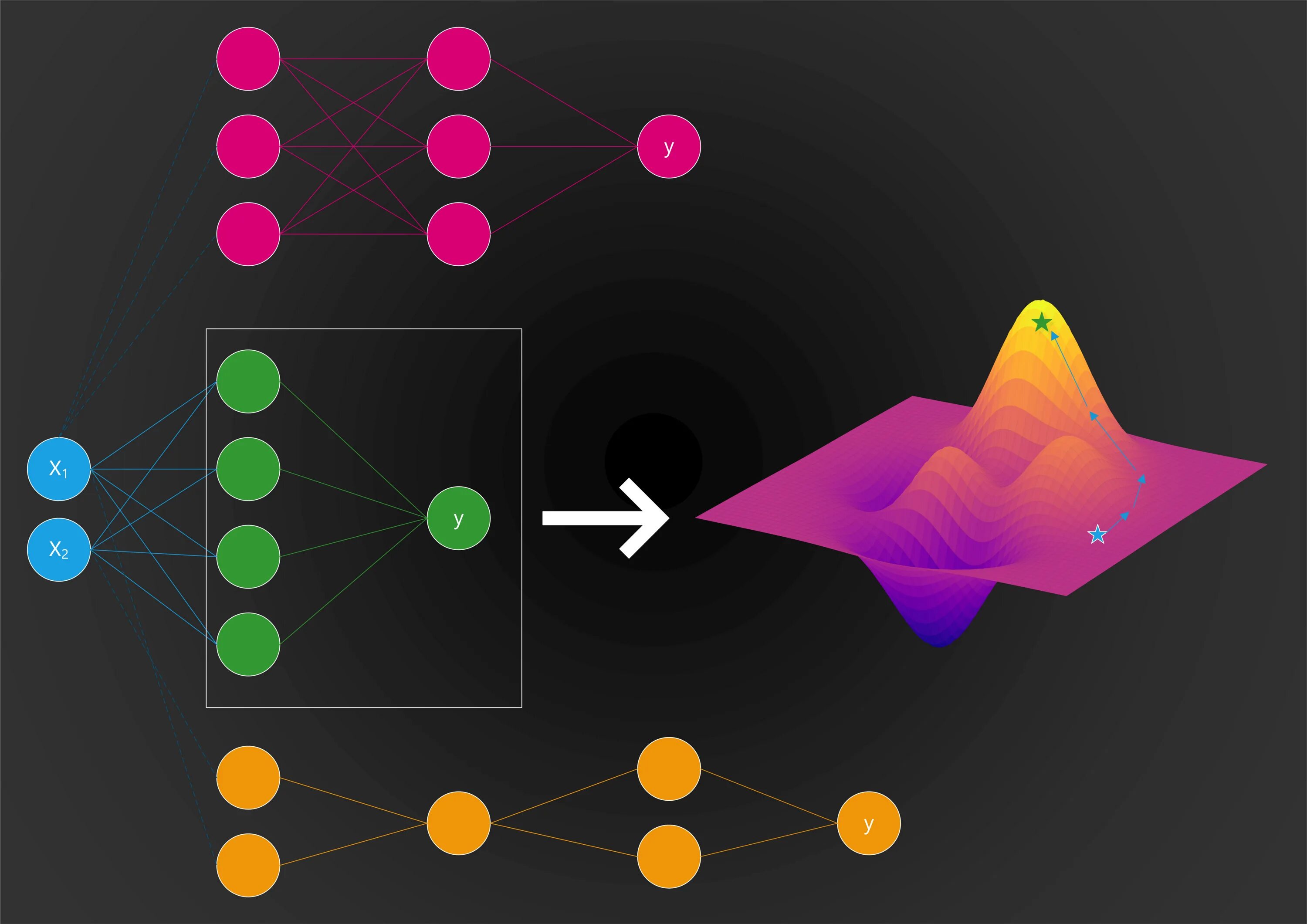 Neural network algorithm. Neural network architecture. нейросети для графического дизайна. рисунок нейросети в графическом редакторе. архитектура нейросети gaugan.