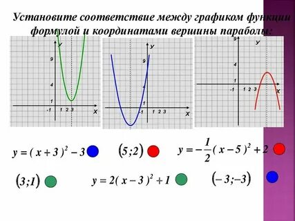 Ах bx c при а 1 2