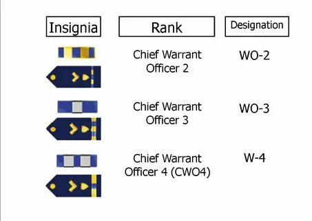 Rank dense rank row number
