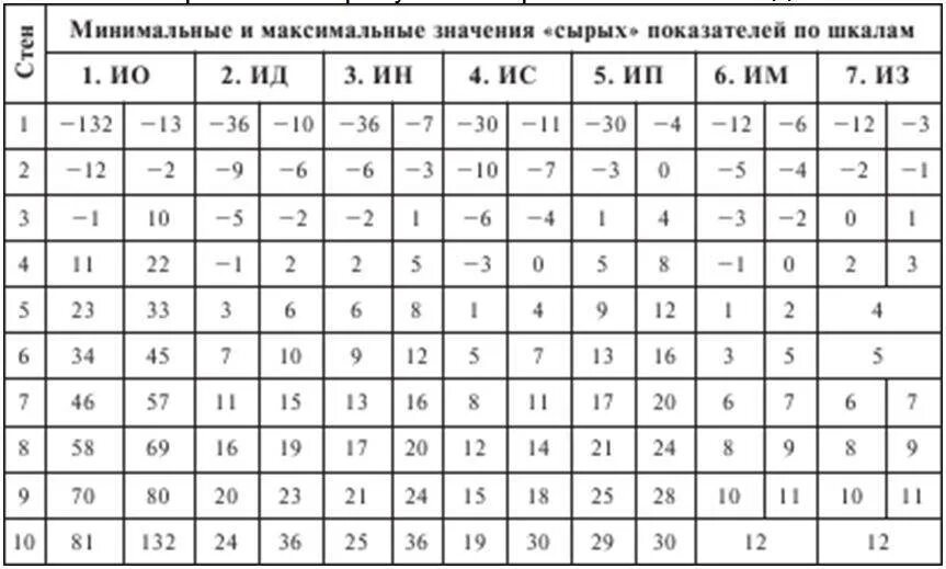 Методика уровень субъективного контроля УСК. Уровни субъективного контроля по Роттеру. Дж Роттера тест уровень субъективного контроля. Методика уровень субъективного контроля бланк.