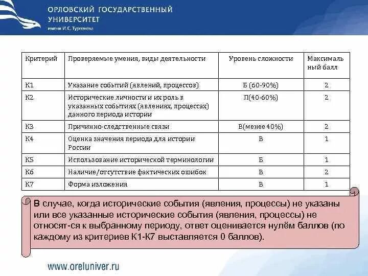 Критерии сочинения ЕГЭ. Критерии сочинение ЕГЭ по истории. Критерии ЕГЭ история. Критерии написания исторического сочинения.