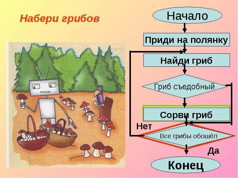 Алгоритм и его свойства План Ø Понятие designinte.com