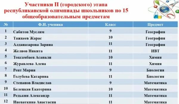 Муниципальный этап республиканской олимпиады. Школьный этап республиканской олимпиады.