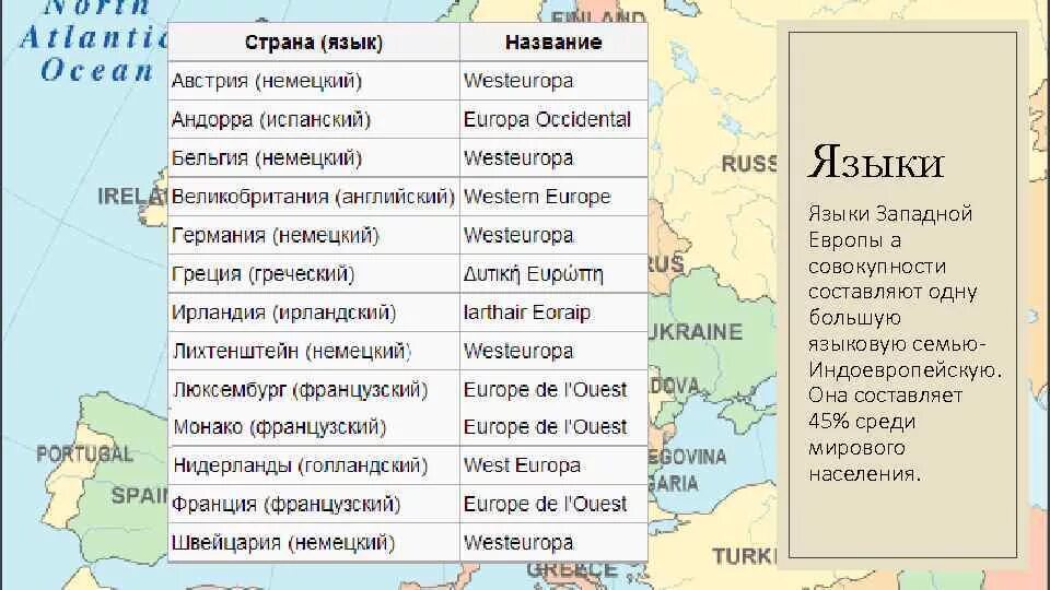 Языки Европы. Языки Западной Европы. Страны Западной Европы и языки. Языки стран Европы.