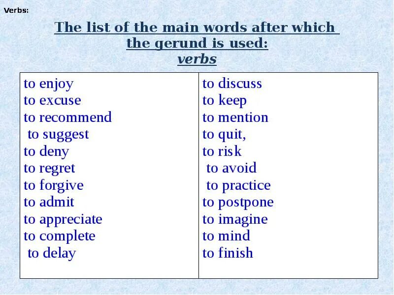 Глагол discuss. Герундий и инфинитив в английском языке. Gerund is used after the verb. Use герундий. Глаголы с герундием и инфинитивом список.