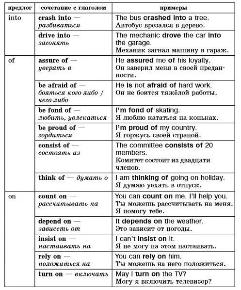 Английский глагол и предлог. Глаголы с предлогами в английском языке. Глаголы с предлогами в английском языке таблица. Слова с предлогами английский. Предлоги могут употребляться с глаголами